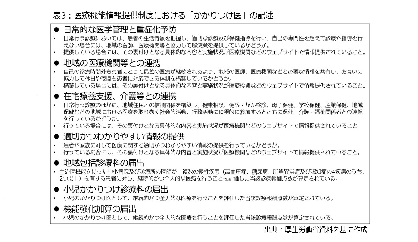 表3：医療機能情報提供制度における「かかりつけ医」の記述
