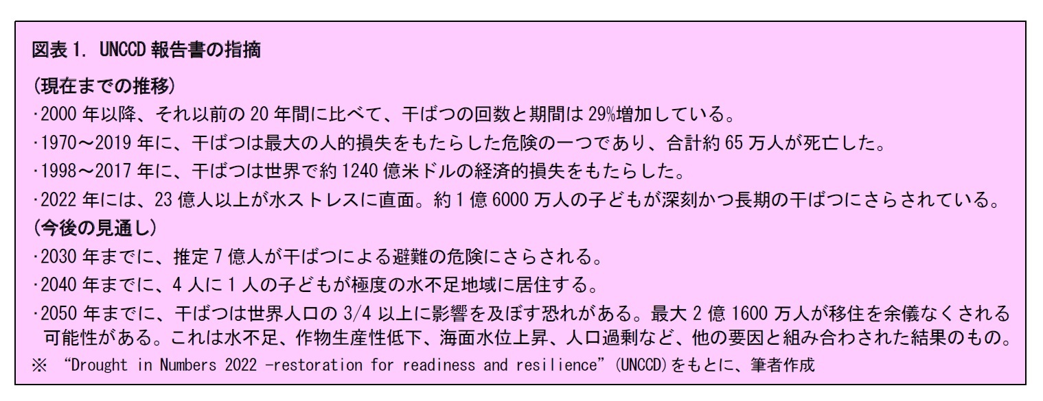 図表1. UNCCD報告書の指摘