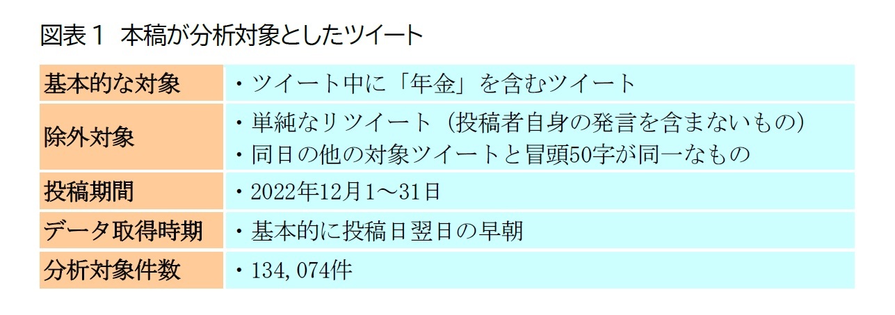 図表1　本稿が分析対象としたツイート