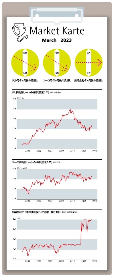 為替・金利 3ヶ月後の見通し