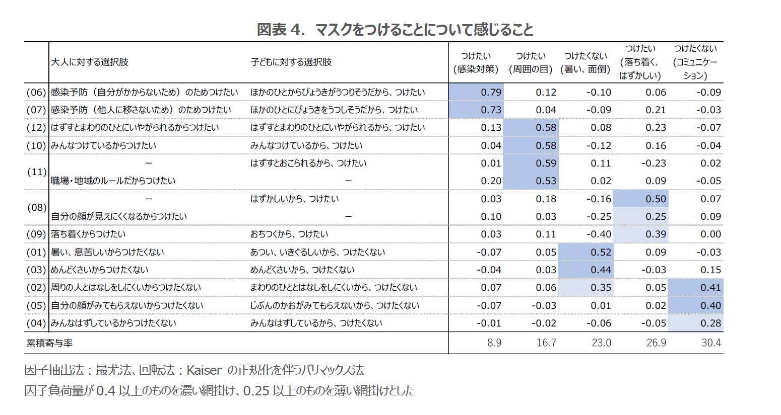 図表4.マスクをつけることについて感じること