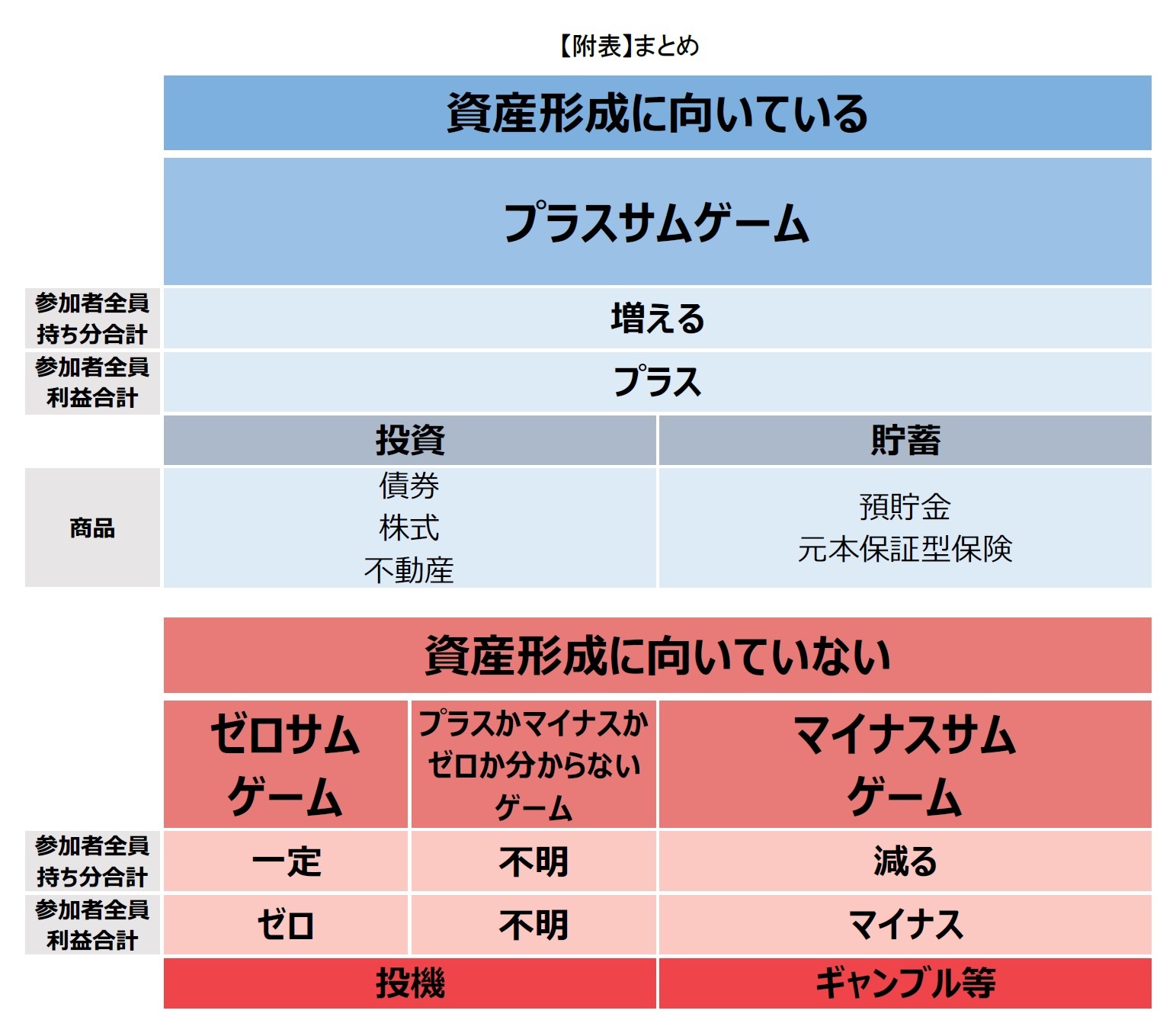 【附表】まとめ