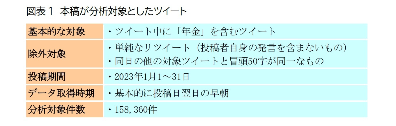 図表1　本稿が分析対象としたツイート