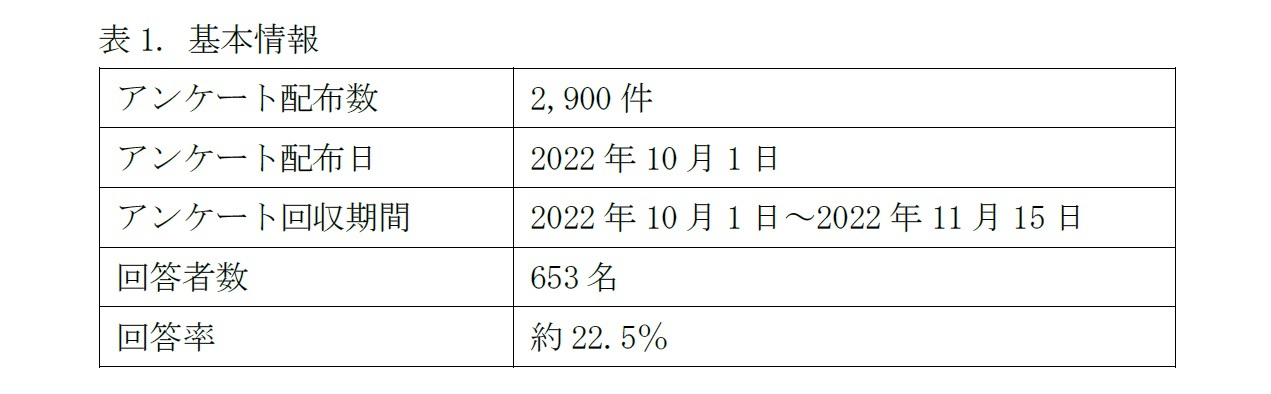 表1. 基本情報