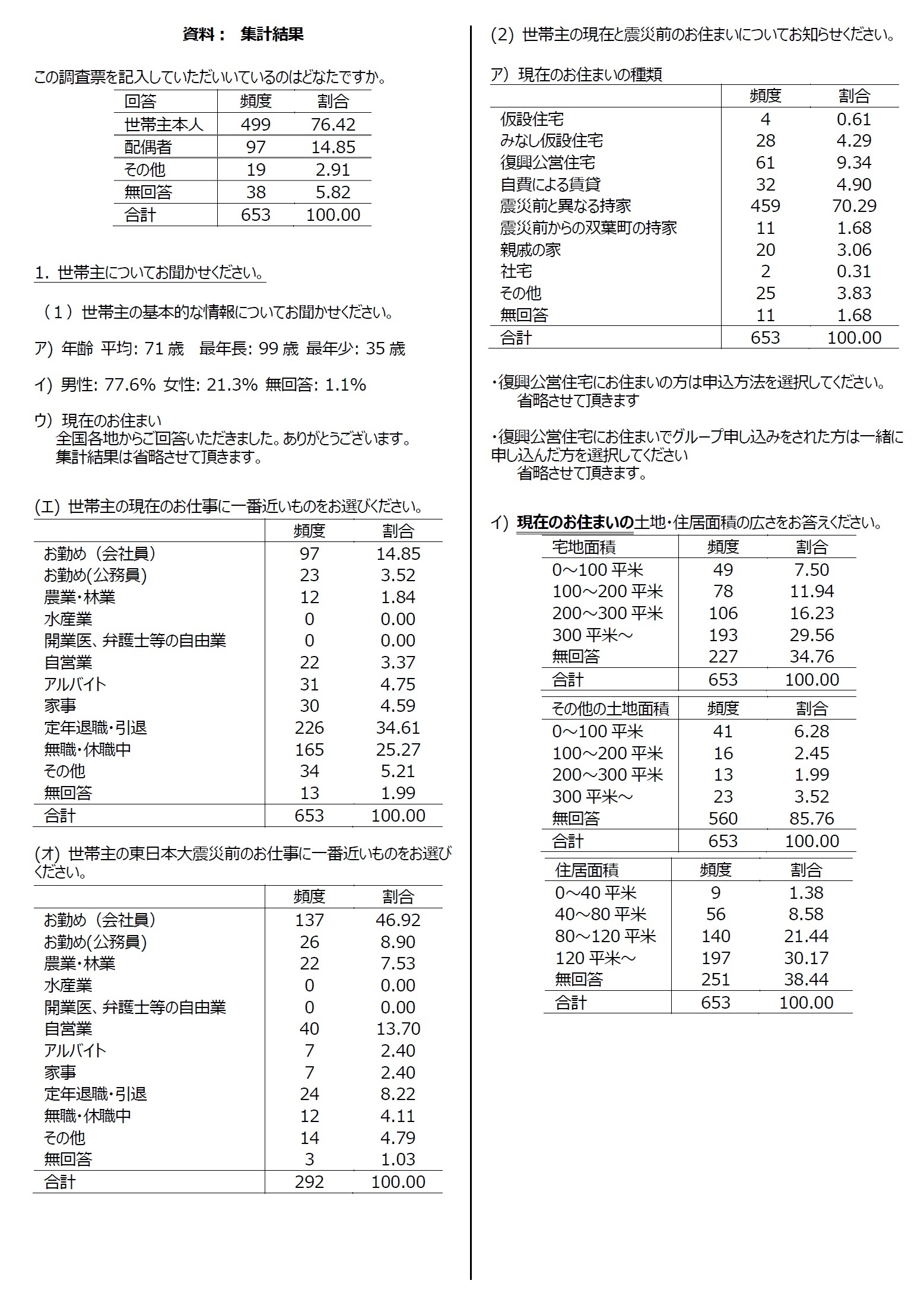 資料：集計結果1