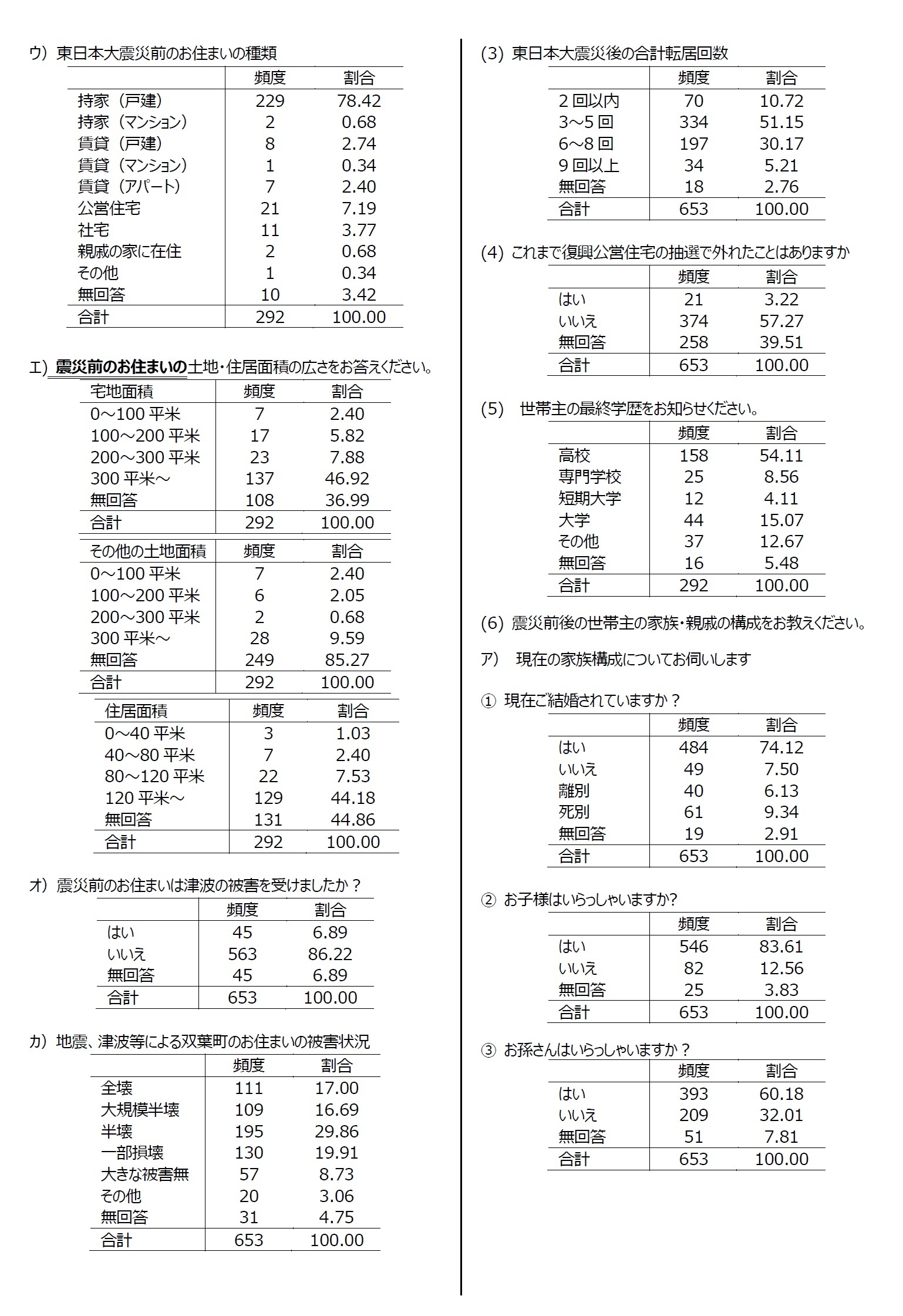 資料：集計結果2