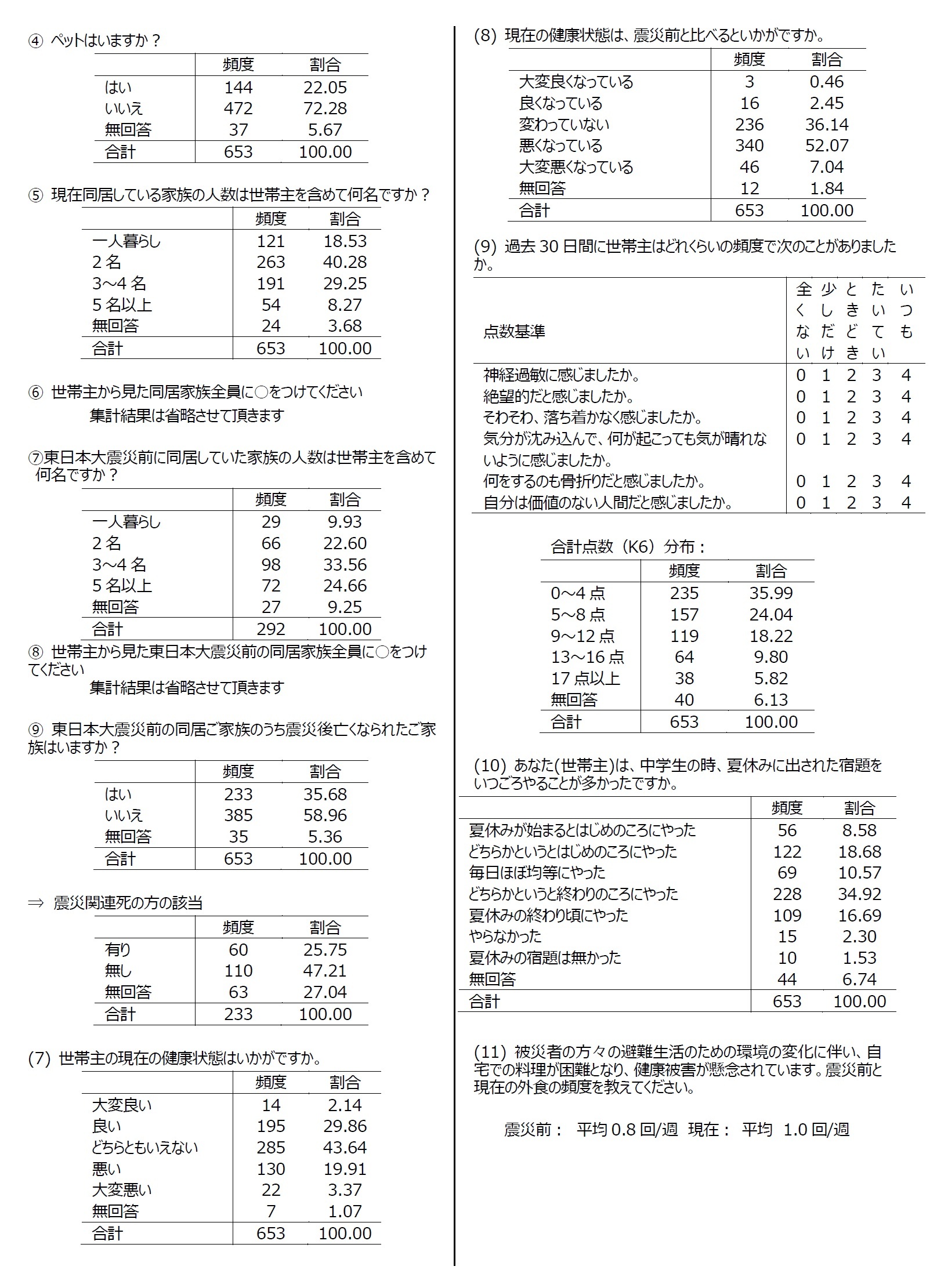 資料：集計結果3