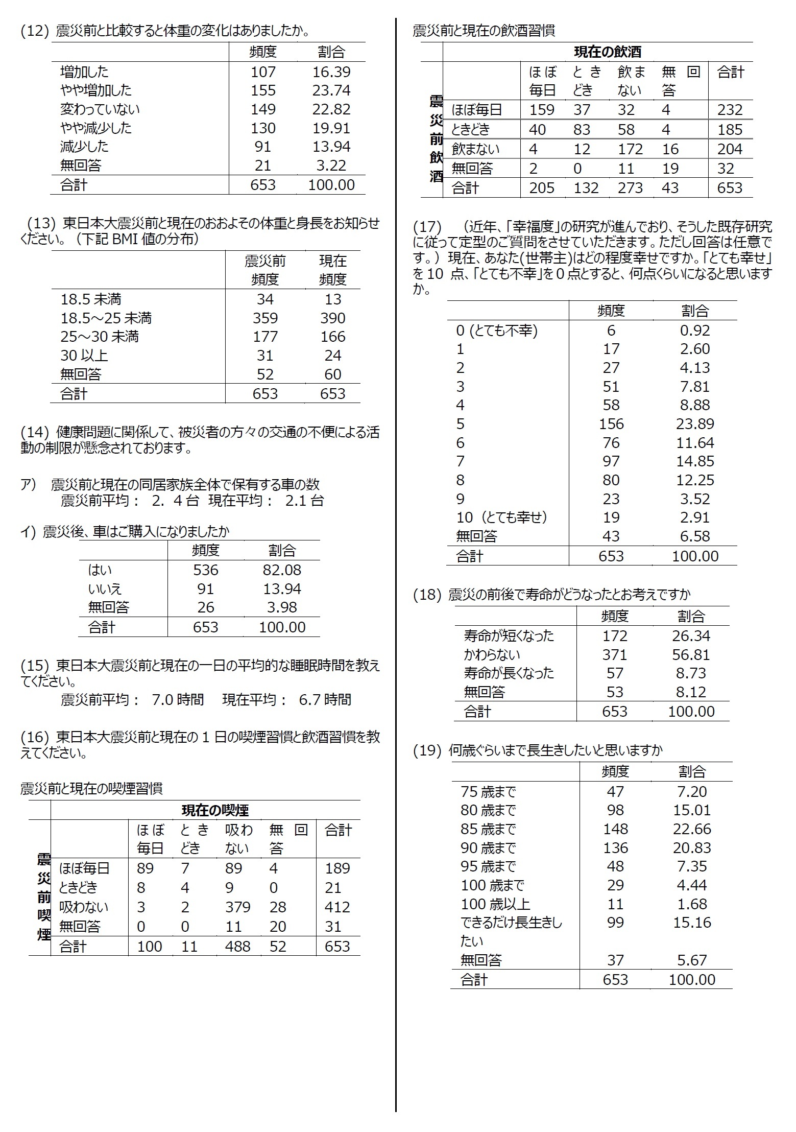 資料：集計結果4