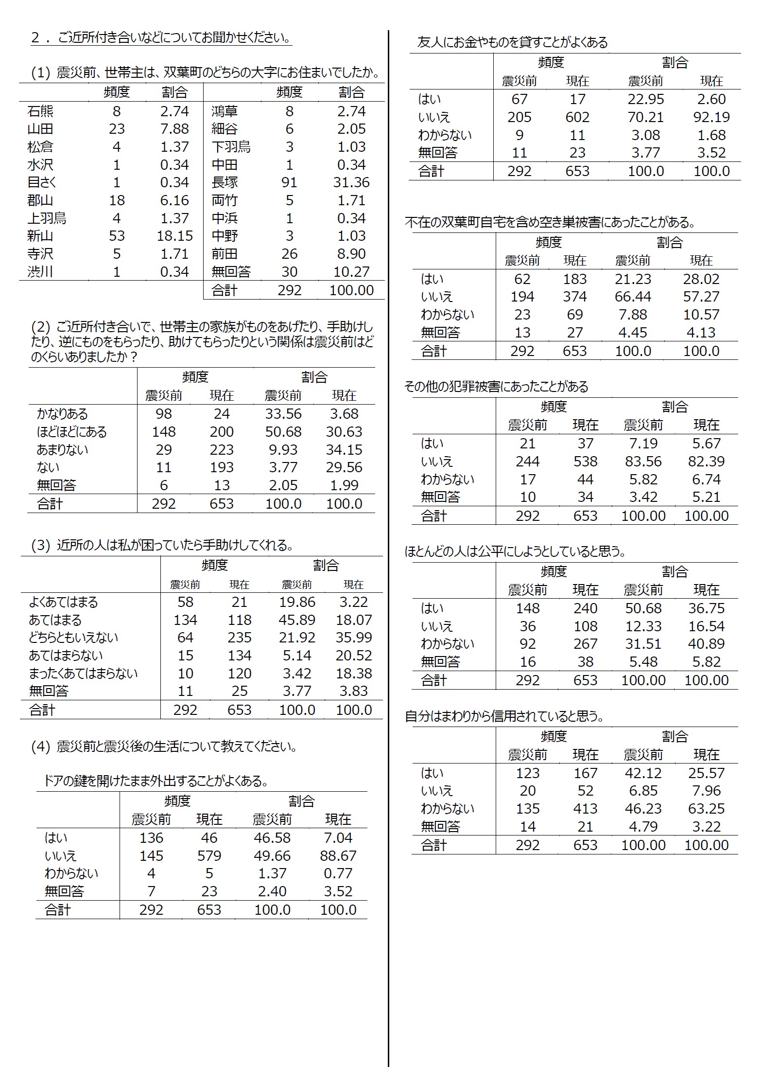 資料：集計結果5