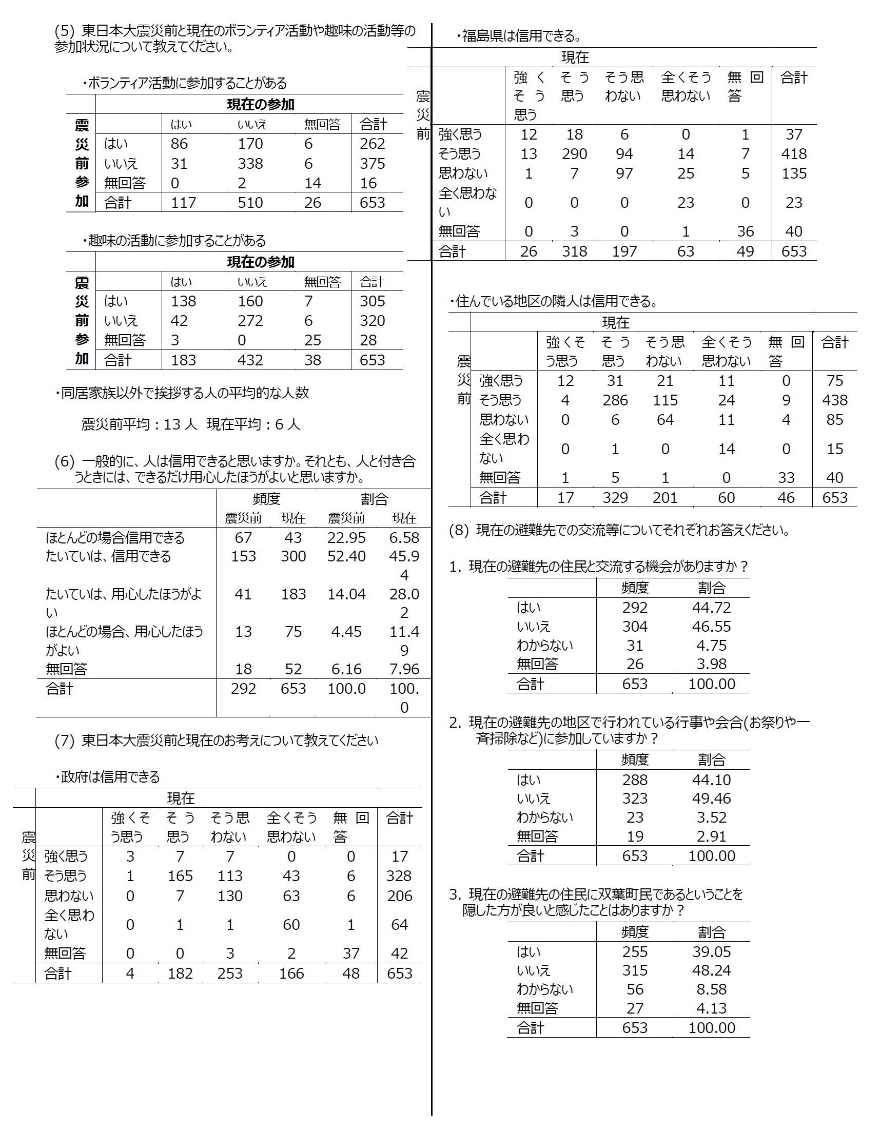 資料：集計結果6