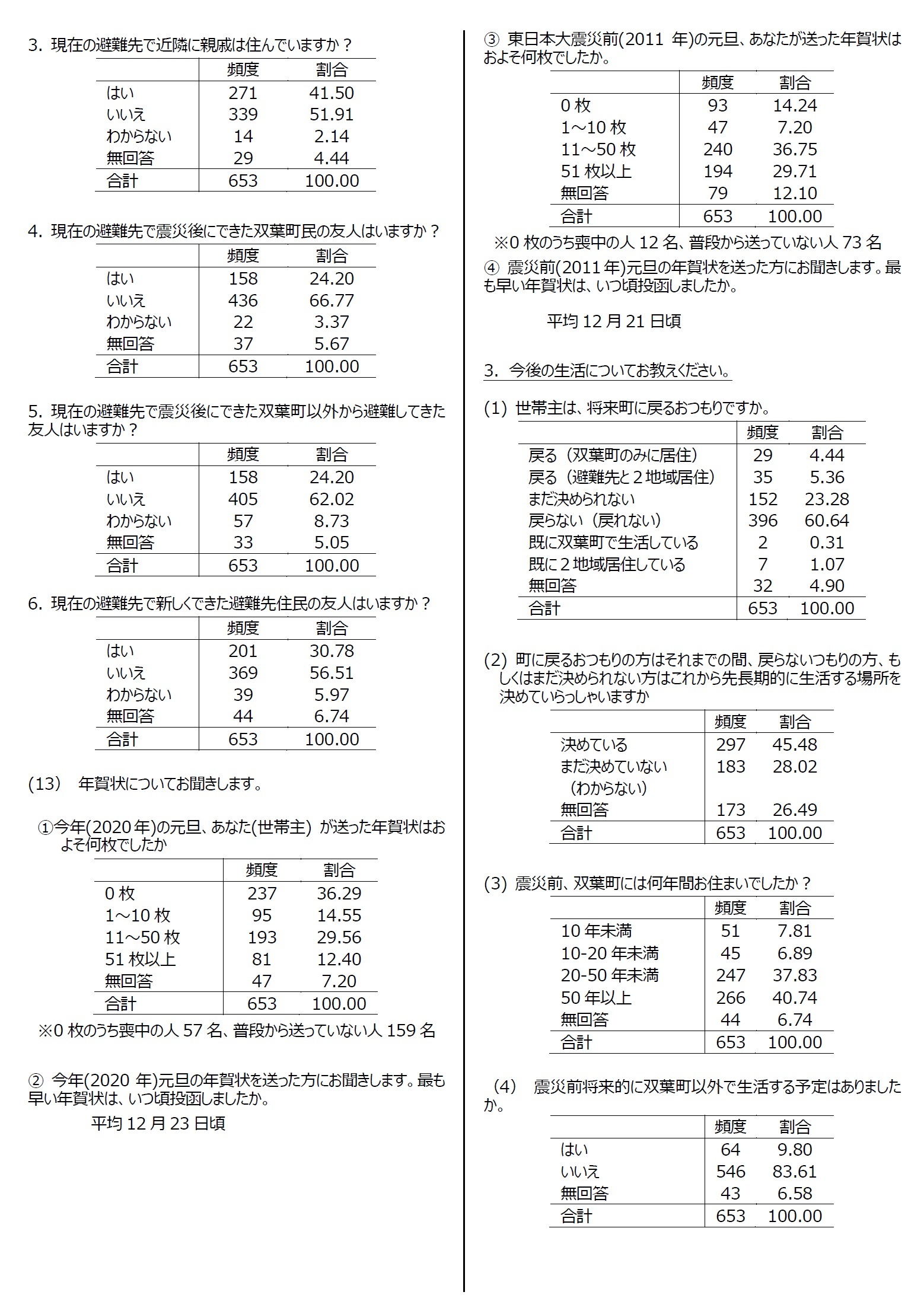 資料：集計結果8