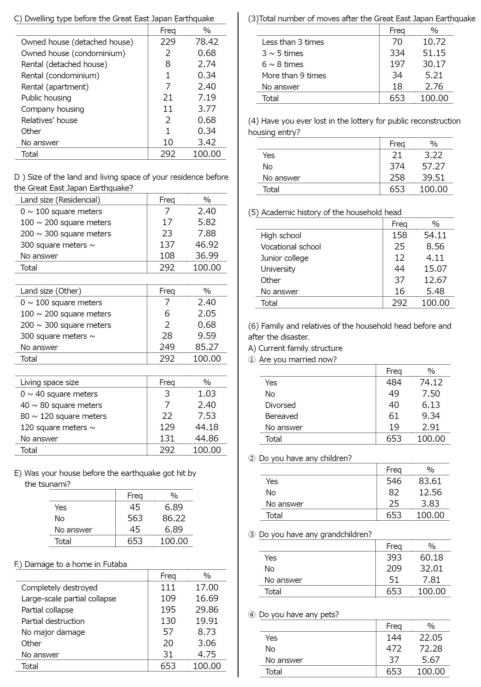 Sumamry Tables2