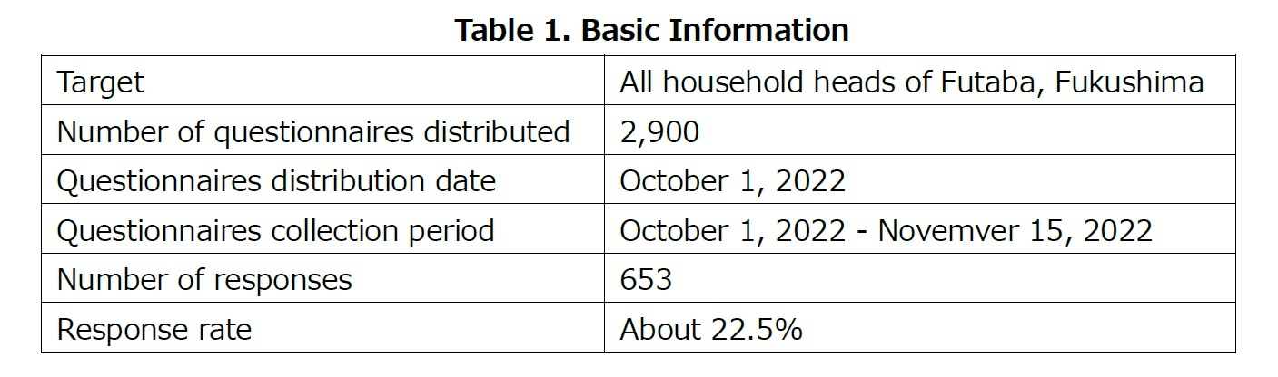 Table 1. Basic Information