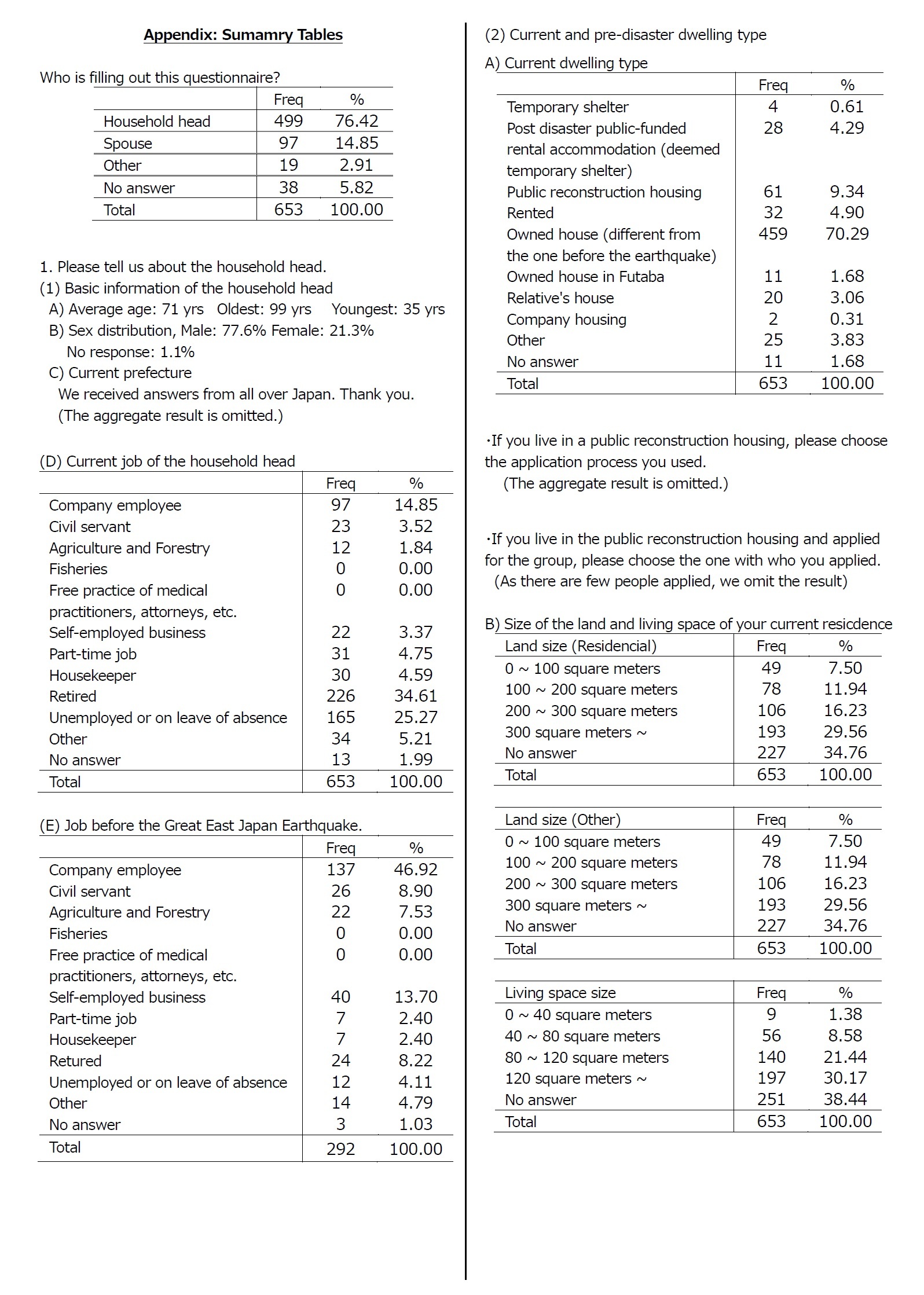 Sumamry Tables1