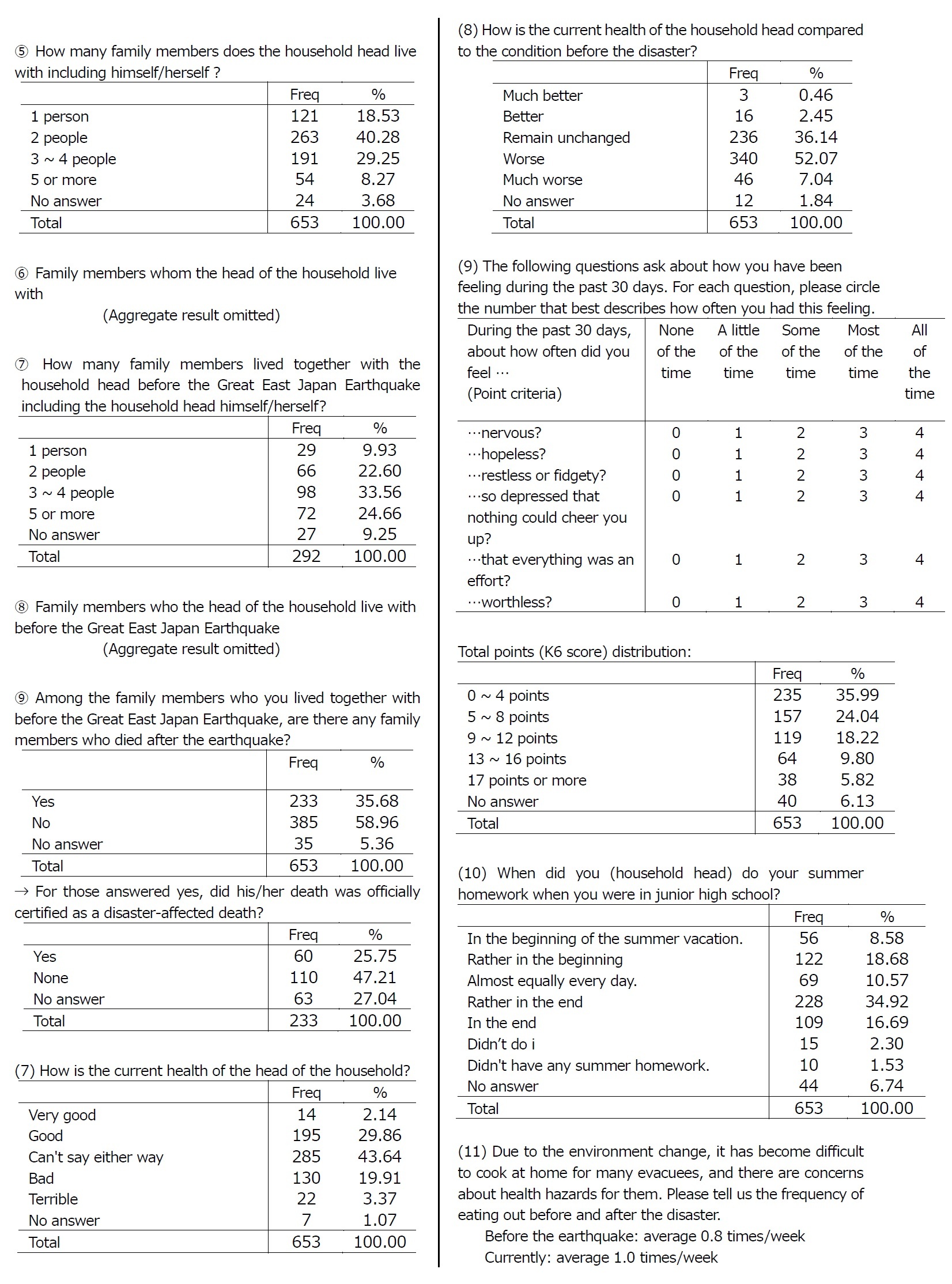 Sumamry Tables3