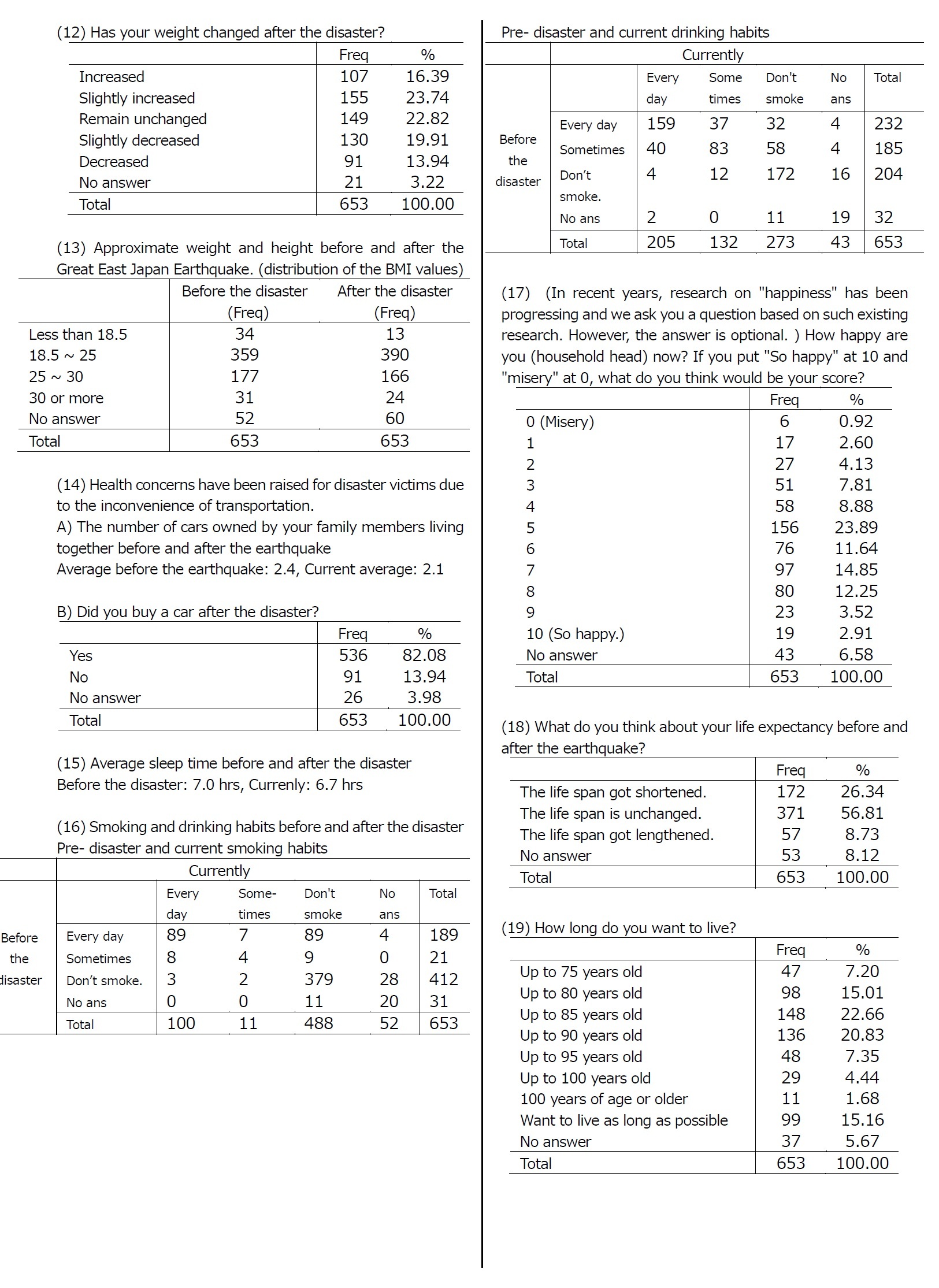 Sumamry Tables4