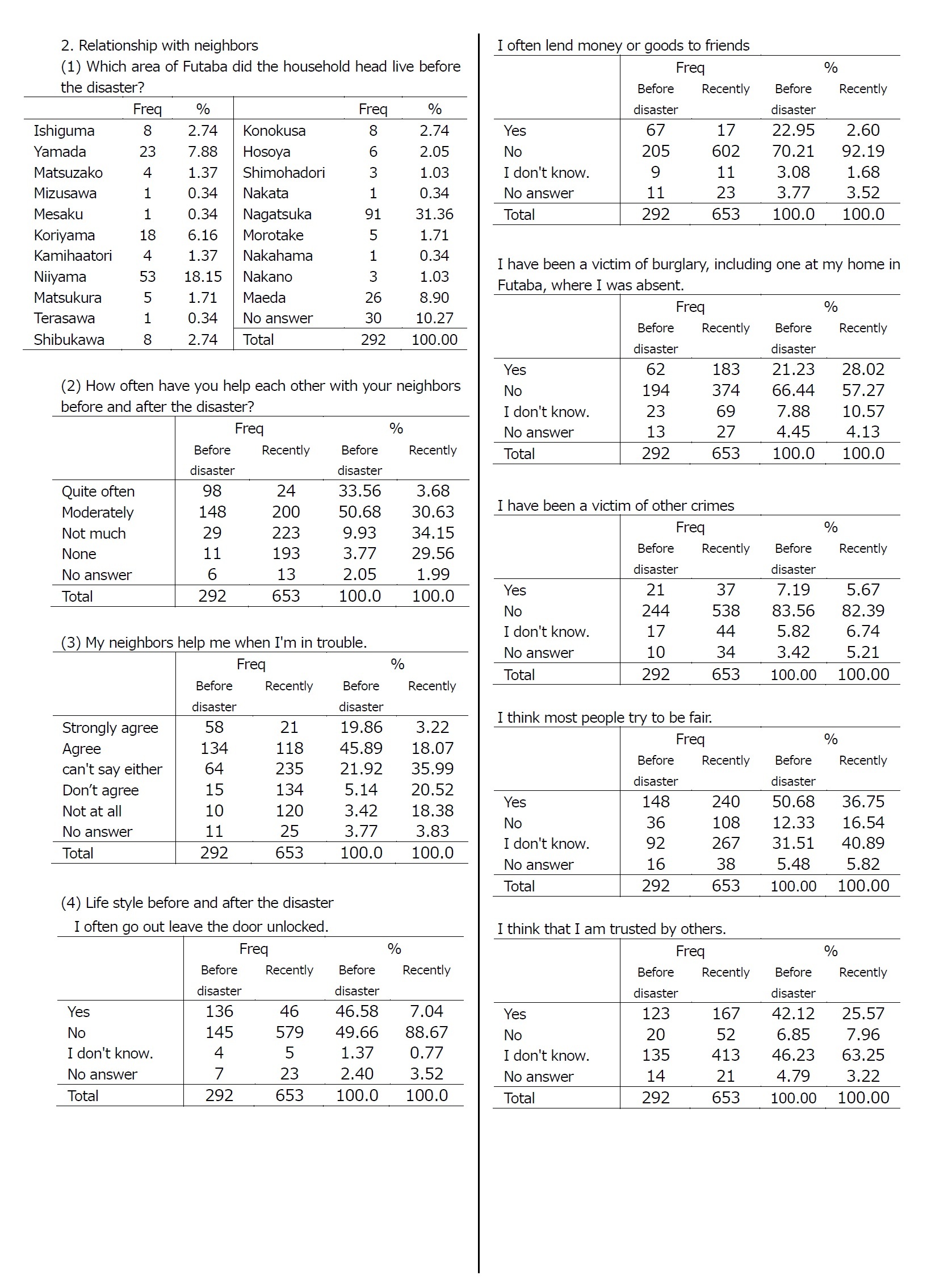 Sumamry Tables5