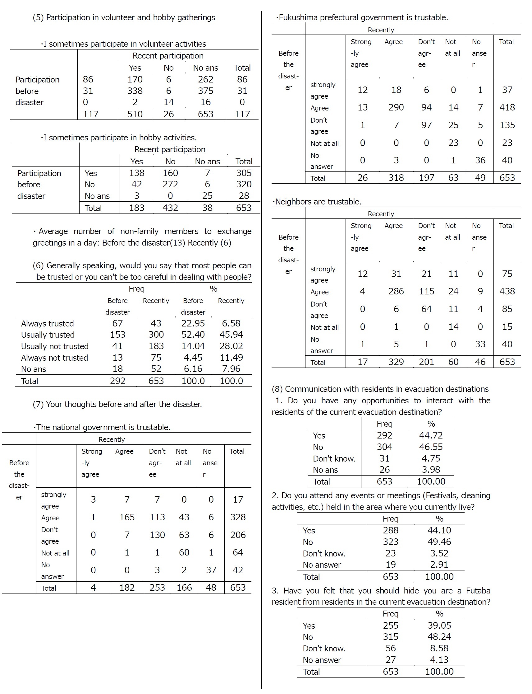 Sumamry Tables6