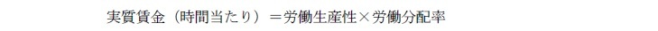 実質賃金（時間当たり）＝労働生産性×労働分配率