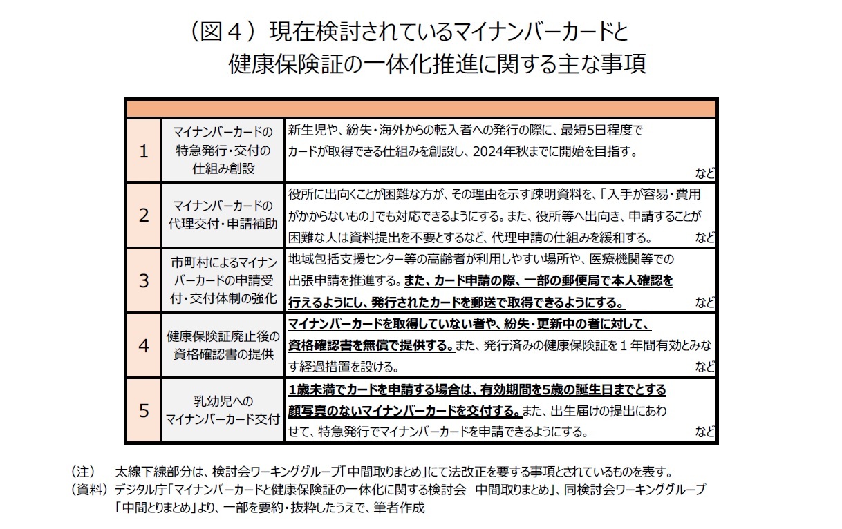 （図４）現在検討されているマイナンバーカードと健康保険証の一体化推進に関する主な事項