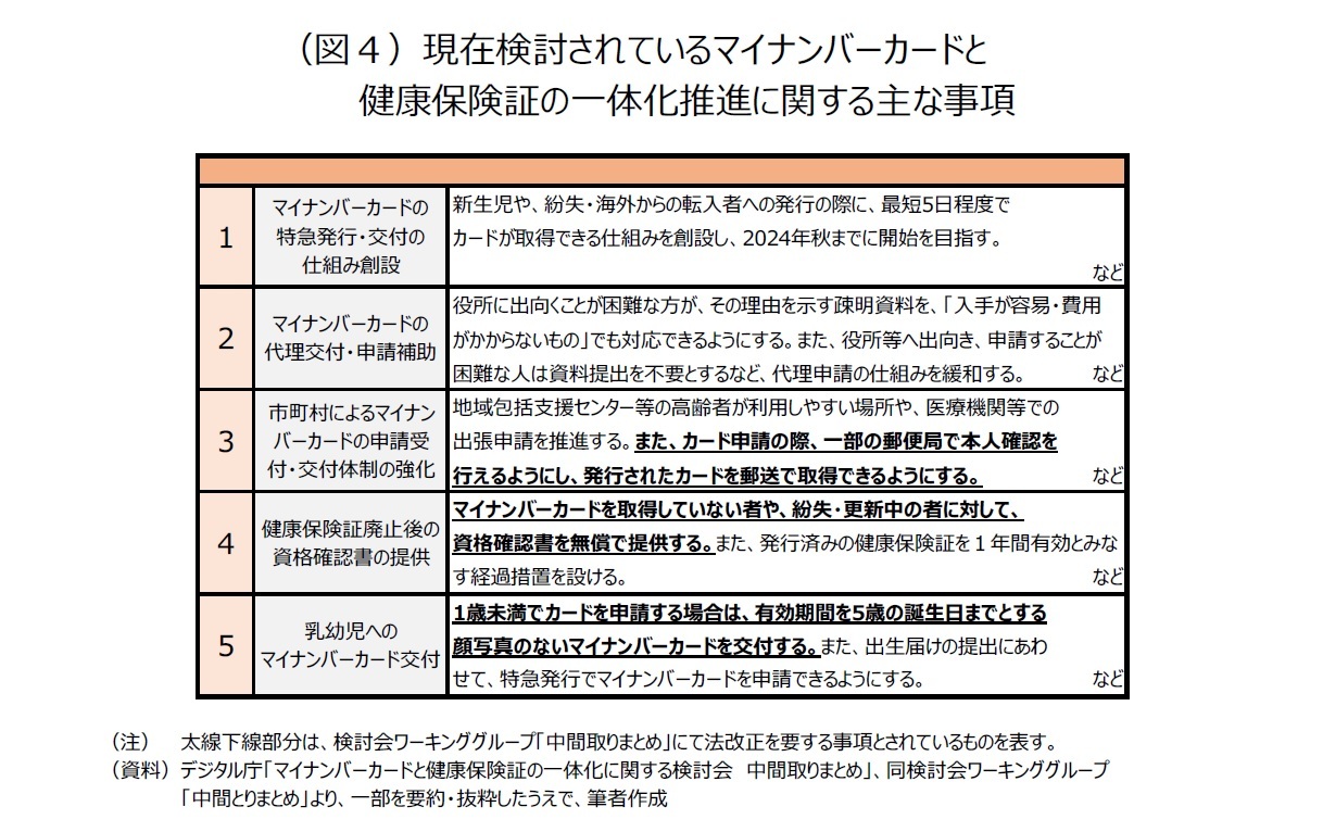 (図4)現在検討されているマイナンバーカードと健康保険証の一体化推進に関する主な事項