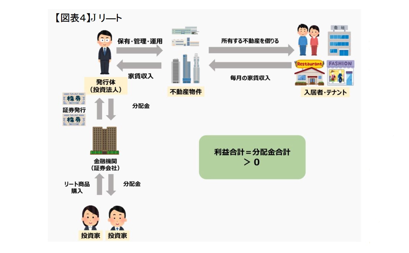 【図表４】Jリ―ト