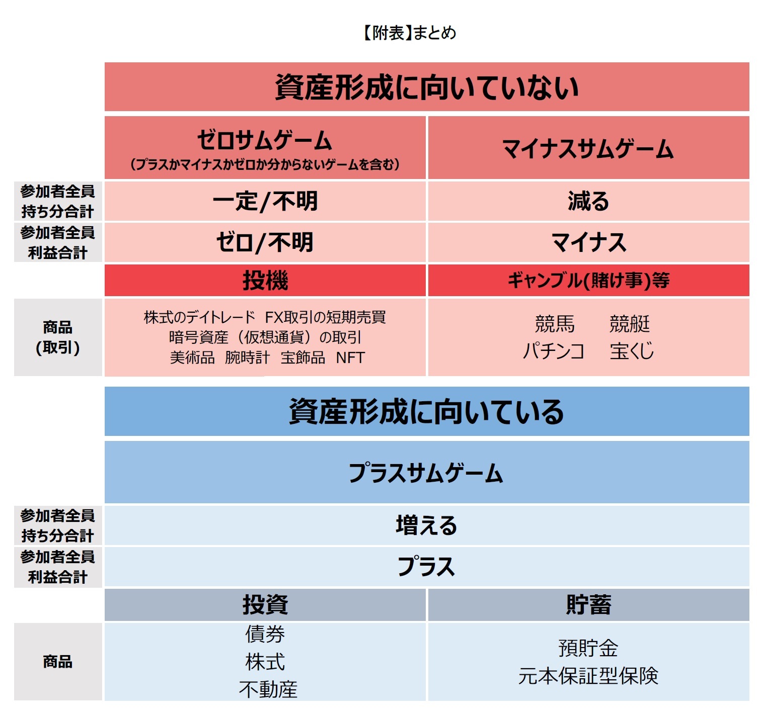 【附表】まとめ