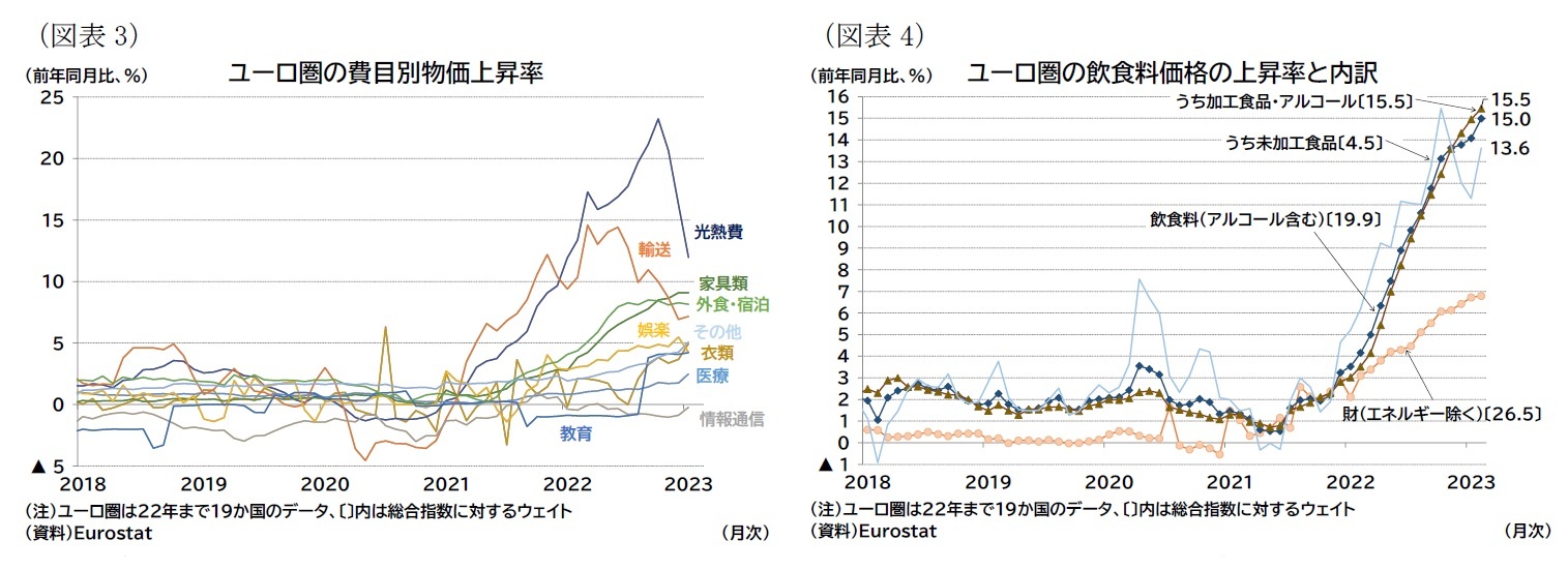 （図表3）ユーロ圏の費目別物価上昇率/（図表4）ユーロ圏の飲食料価格の上昇率と内訳