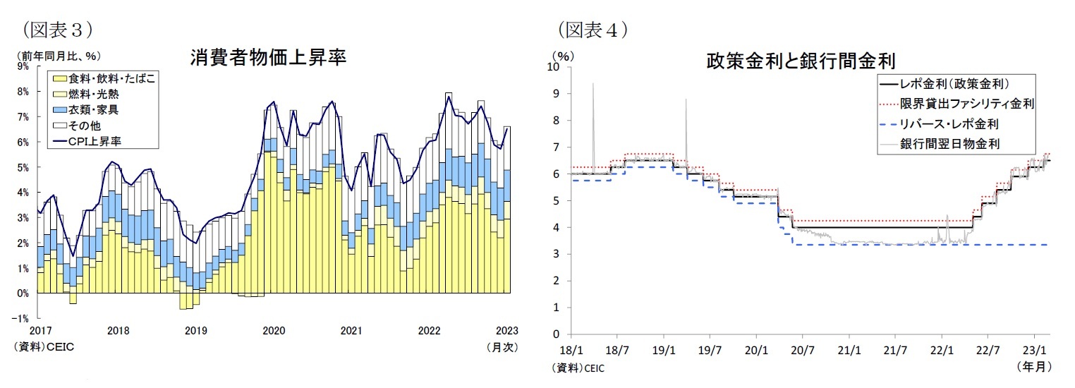 （図表３）消費者物価上昇率/（図表４）政策金利と銀行間金利