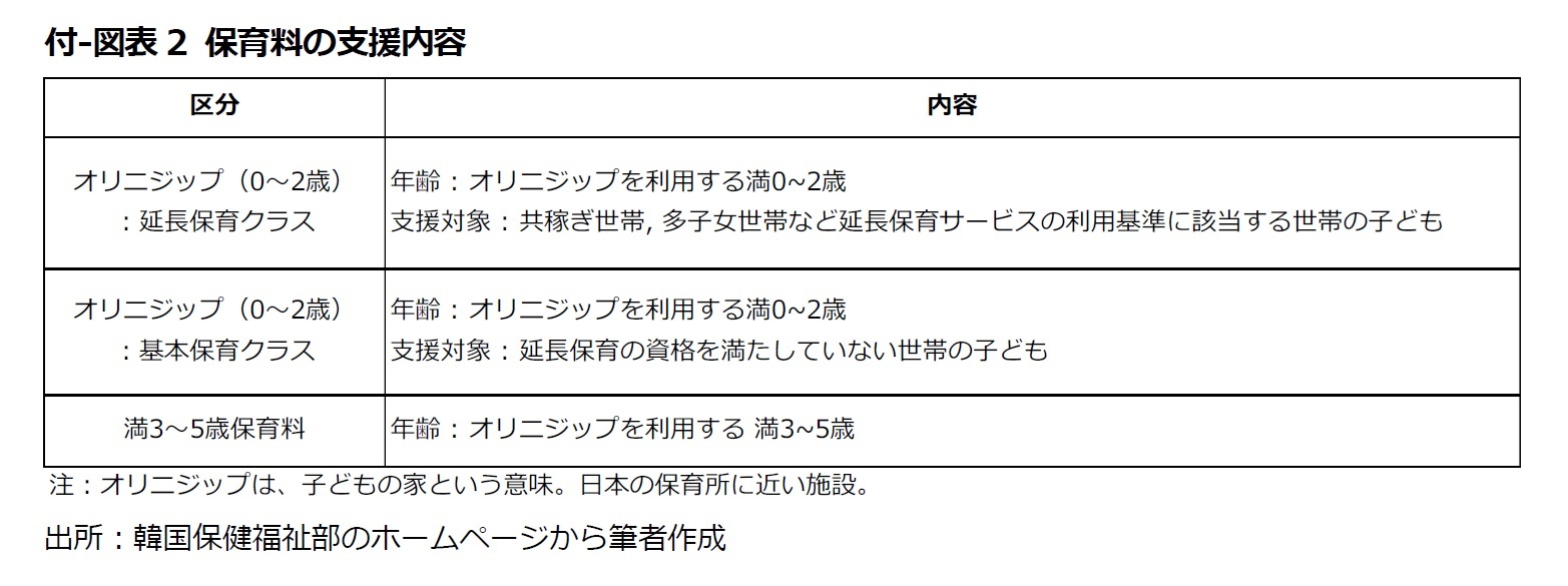 付-図表2 保育料の支援内容