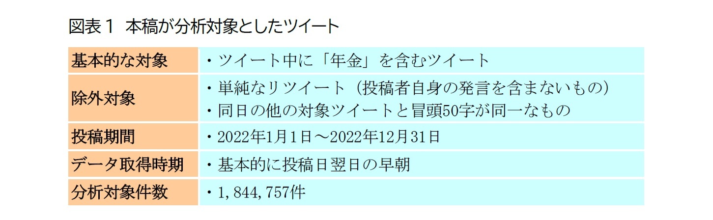 図表1　本稿が分析対象としたツイート