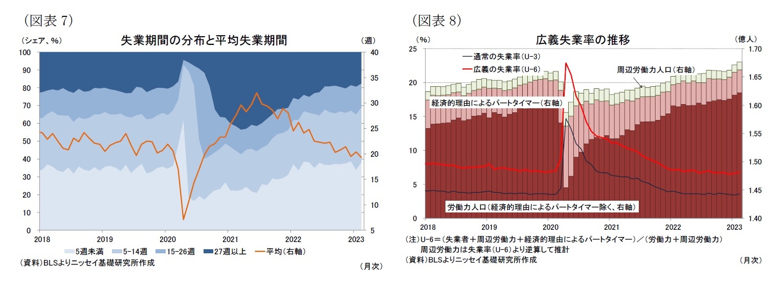 （図表7）失業期間の分布と平均失業期間/（図表8）広義失業率の推移