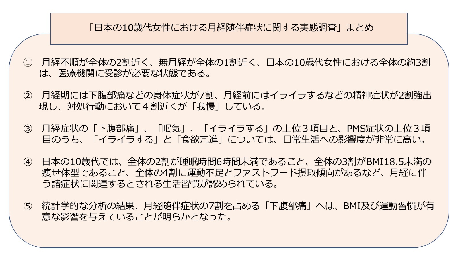 「日本の10歳代女性における月経随伴症状に関する実態調査」まとめ