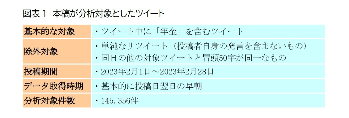 図表1　本稿が分析対象としたツイート