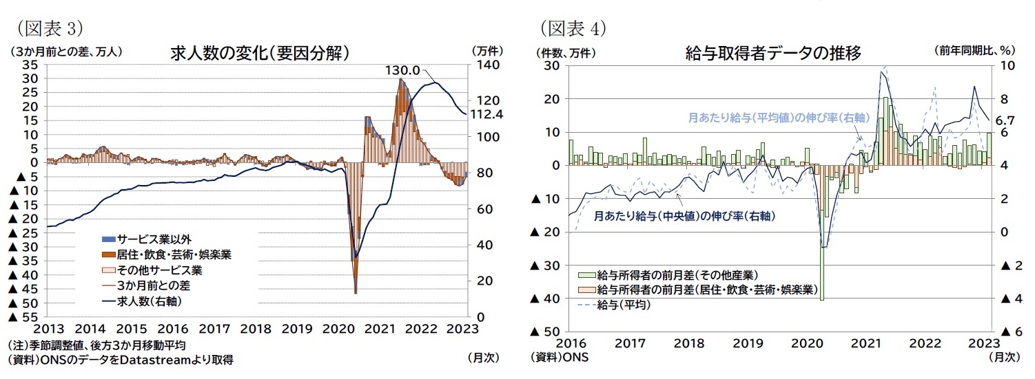 （図表3）求人数の変化（要因分解）/（図表4）給与取得者データの推移