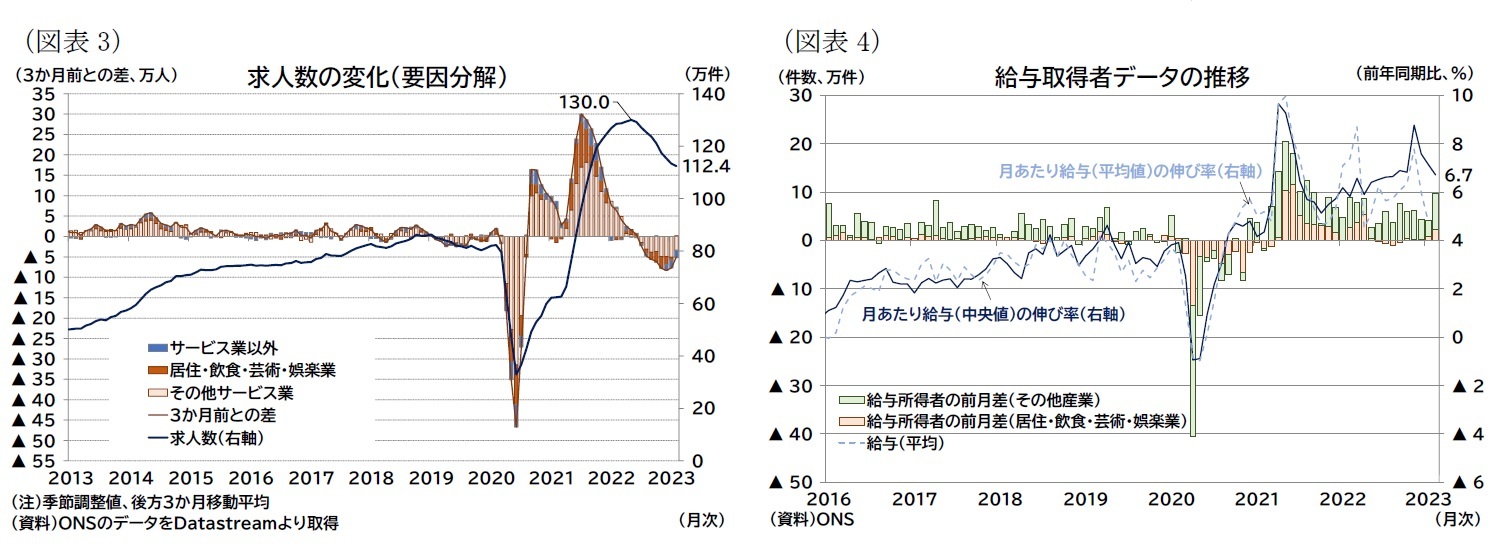 (図表3)求人数の変化(要因分解)/(図表4)給与取得者データの推移