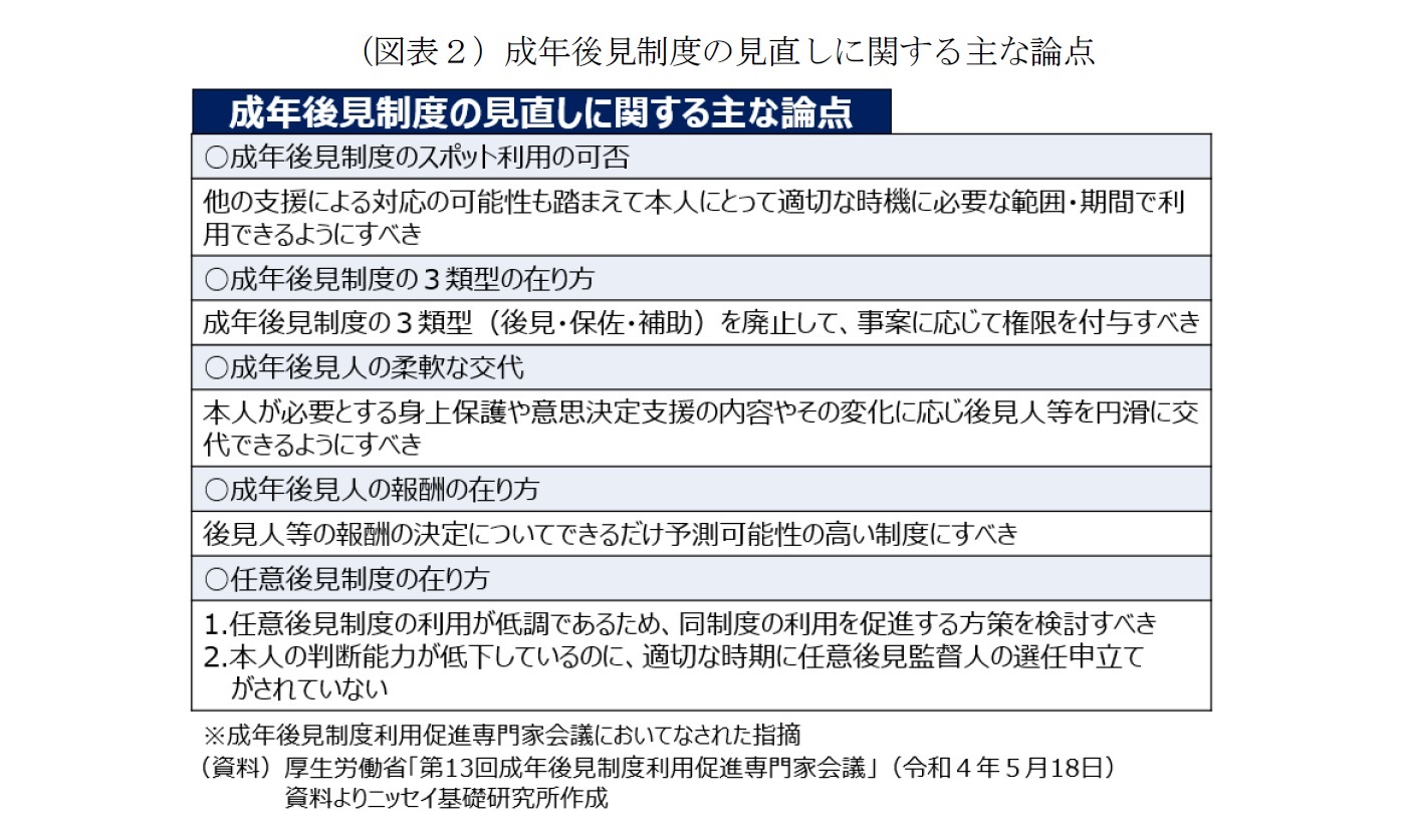 （図表２）成年後見制度の見直しに関する主な論点