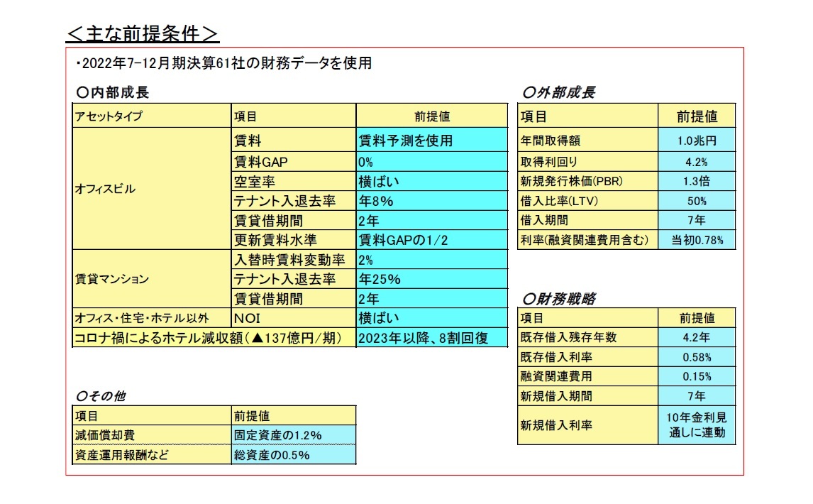 ＜主な前提条件＞