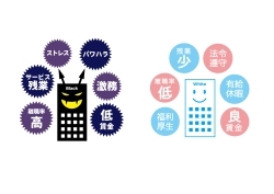 ホワイト企業とは?-その定義と特徴について-
