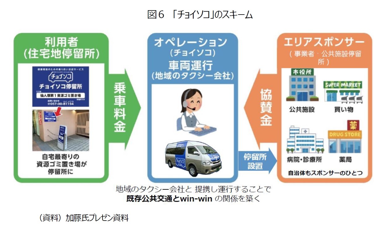 図6 「チョイソコ」のスキーム