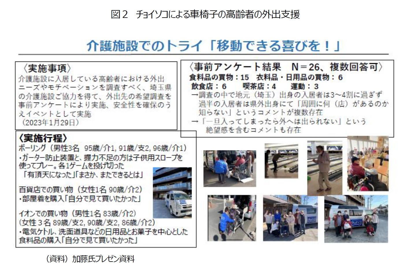 図２　チョイソコによる車椅子の高齢者の外出支援
