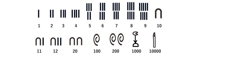 ヒエログリフの数字