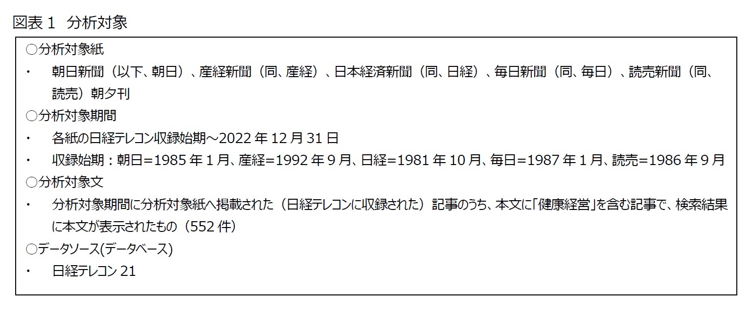 図表1　分析対象