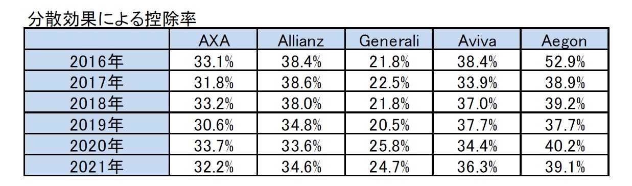 分散効果による控除率