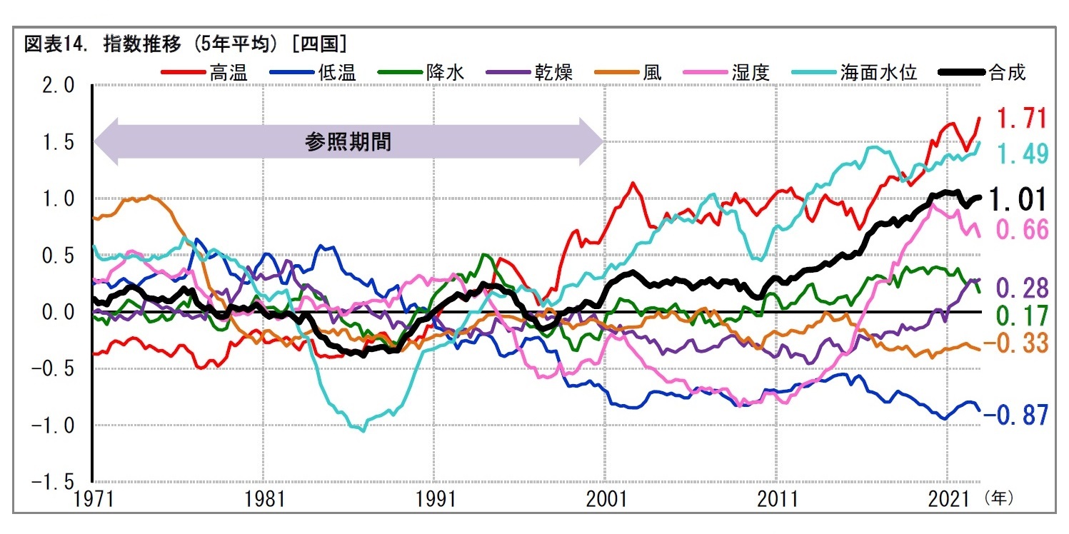 (8) 四国