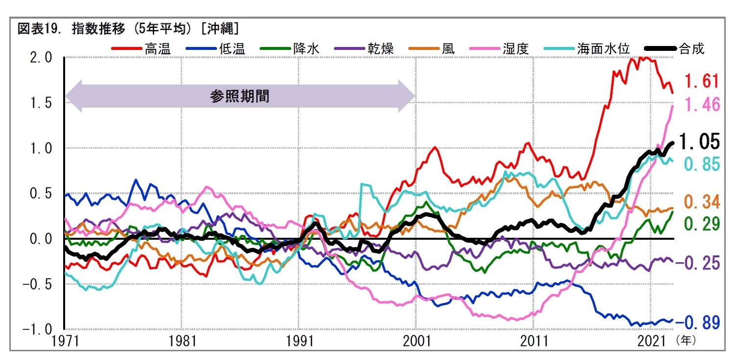 (13) 沖縄