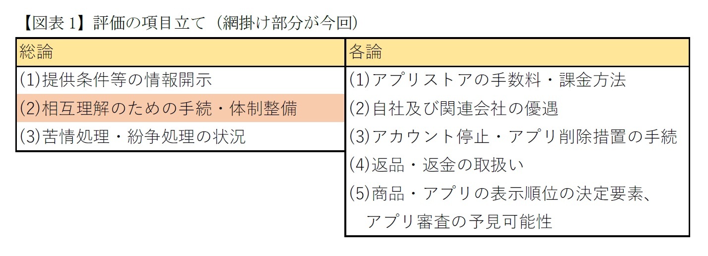 【図表1】評価の項目立て（網掛け部分が今回）