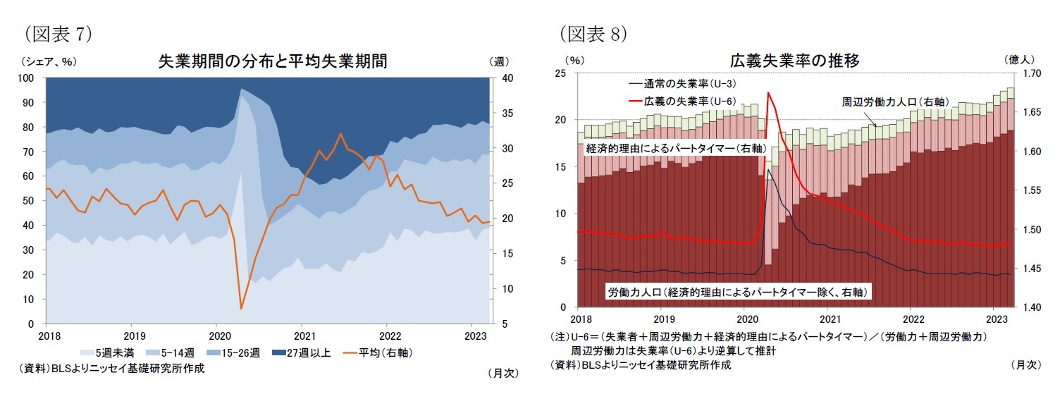 (図表7)失業期間の分布と平均失業期間/(図表8)広義失業率の推移