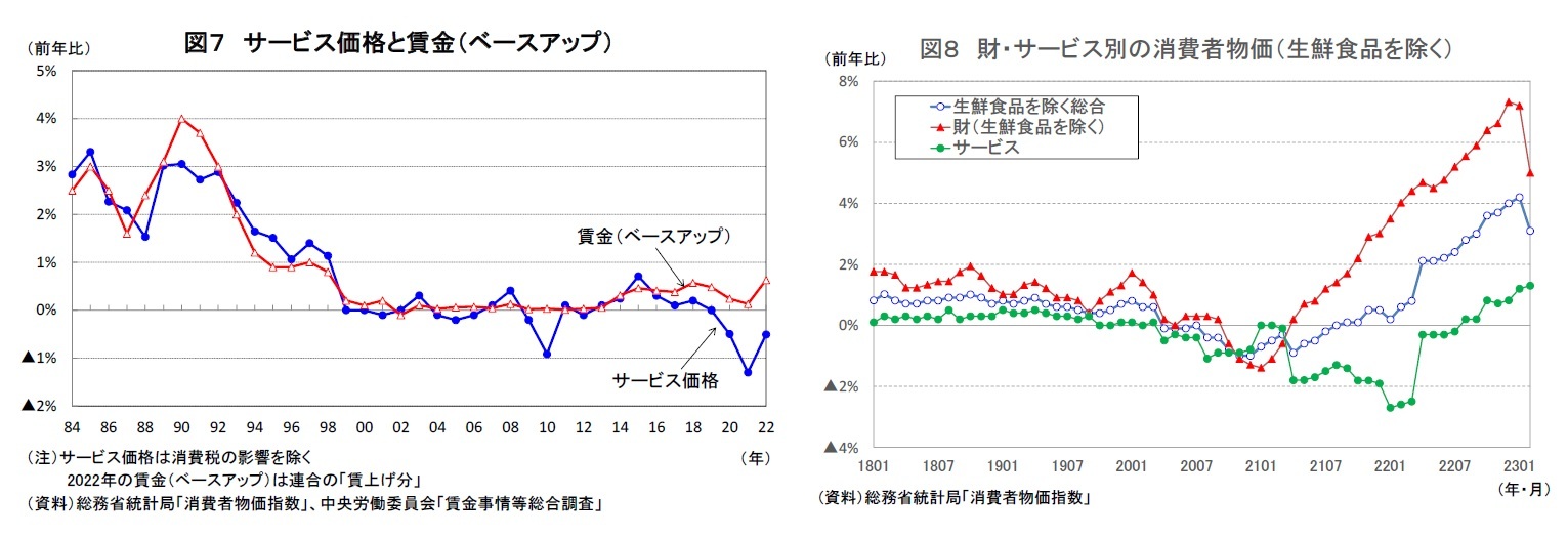 図７ サービス価格と賃金（ベースアップ）/図８ 財・サービス別の消費者物価（生鮮食品を除く）