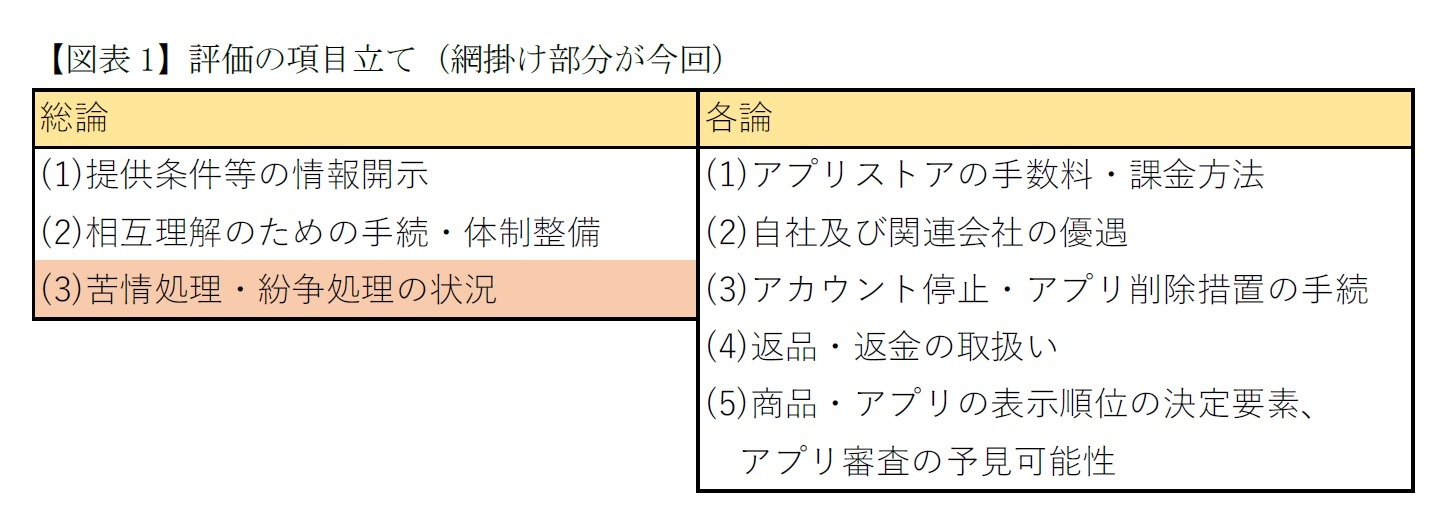 【図表1】評価の項目立て（網掛け部分が今回）